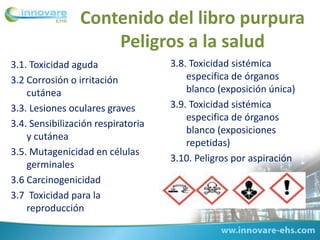 Contenido del libro purpura
Peligros a la salud
3.1. Toxicidad aguda
3.2 Corrosión o irritación
cutánea
3.3. Lesiones oculares graves
3.4. Sensibilización respiratoria
y cutánea
3.5. Mutagenicidad en células
germinales
3.6 Carcinogenicidad
3.7 Toxicidad para la
reproducción
3.8. Toxicidad sistémica
especifica de órganos
blanco (exposición única)
3.9. Toxicidad sistémica
especifica de órganos
blanco (exposiciones
repetidas)
3.10. Peligros por aspiración
 