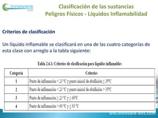 Clasificación de las sustancias
Peligros Físicos - Líquidos Inflamabilidad
Criterios de clasificación
Un líquido inflamable se clasificará en una de las cuatro categorías de
esta clase con arreglo a la tabla siguiente:
 