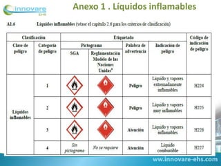 Anexo 1 . Líquidos inflamables
 