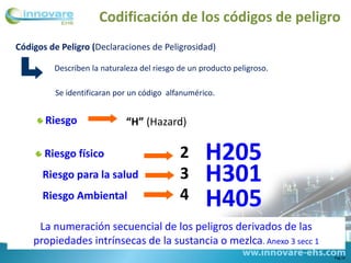 Codificación de los códigos de peligro
Pag 16
Códigos de Peligro (Declaraciones de Peligrosidad)
Se identificaran por un código alfanumérico.
Riesgo “H” (Hazard)
Riesgo físico
Riesgo para la salud
Riesgo Ambiental
2
3
4
La numeración secuencial de los peligros derivados de las
propiedades intrínsecas de la sustancia o mezlca. Anexo 3 secc 1
Describen la naturaleza del riesgo de un producto peligroso.
H301
H405
H205
 