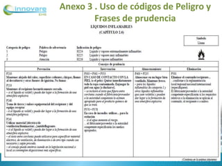 Anexo 3 . Uso de códigos de Peligro y
Frases de prudencia
 