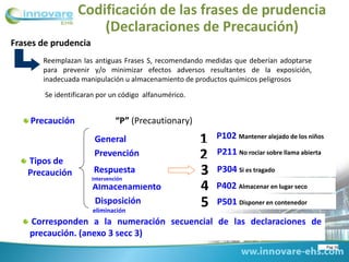 Codificación de las frases de prudencia
(Declaraciones de Precaución)
Pag 16
Reemplazan las antiguas Frases S, recomendando medidas que deberían adoptarse
para prevenir y/o minimizar efectos adversos resultantes de la exposición,
inadecuada manipulación u almacenamiento de productos químicos peligrosos
P102 Mantener alejado de los niños
Precaución “P” (Precautionary)
Corresponden a la numeración secuencial de las declaraciones de
precaución. (anexo 3 secc 3)
Frases de prudencia
Se identificaran por un código alfanumérico.
Tipos de
Precaución
General 1
P211 No rociar sobre llama abierta
P304 Si es tragado
P402 Almacenar en lugar seco
P501 Disponer en contenedor
4Almacenamiento
Prevención 2
Respuesta
intervención
3
Disposición
eliminación
5
 