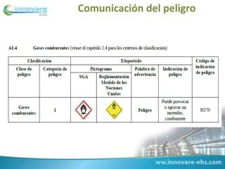 Comunicación del peligro
 