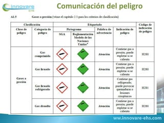 Comunicación del peligro
 