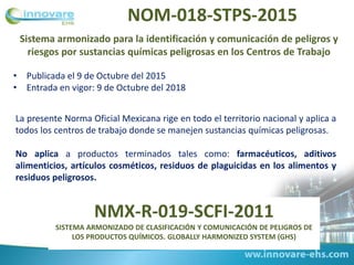 Sistema armonizado para la identificación y comunicación de peligros y
riesgos por sustancias químicas peligrosas en los Centros de Trabajo
• Publicada el 9 de Octubre del 2015
• Entrada en vigor: 9 de Octubre del 2018
NOM-018-STPS-2015
La presente Norma Oficial Mexicana rige en todo el territorio nacional y aplica a
todos los centros de trabajo donde se manejen sustancias químicas peligrosas.
No aplica a productos terminados tales como: farmacéuticos, aditivos
alimenticios, artículos cosméticos, residuos de plaguicidas en los alimentos y
residuos peligrosos.
NMX-R-019-SCFI-2011
SISTEMA ARMONIZADO DE CLASIFICACIÓN Y COMUNICACIÓN DE PELIGROS DE
LOS PRODUCTOS QUÍMICOS. GLOBALLY HARMONIZED SYSTEM (GHS)
 