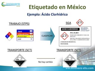 Ejemplo: Ácido Clorhídrico
TRABAJO (STPS) SGA
TRANSPORTE (SCT) TRANSPORTE (SCT)
No hay cambio
CLASIFICAR
 