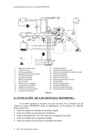 Sistema global de inyección y encendido MOTRONIC




1.      Depósito de carbón activo.                 14.   Actuador de ralentí.
2.      Válvula de cierre.                         15.   Sensor de temperatura de aire.
3.      Válvula regeneradora.                      16.   Válvula de recirculación de gases de escape.
4.      Regulador de presión de gasolina.          17.   Filtro de combustible.
5.      Válvula de inyección.                      18.   Sensor de detonación.
6.      Actuador de presión.                       19.   Sensor de revoluciones.
7.      Bobina de encendido.                       20.   Sensor de temperatura de motor.
8.      Sensor de fase.                            21.   Sonda lambda.
9.      Bomba de aire secundario.                  22.   Interface de diagnóstico.
10.     Válvula de aire secundario.                23.   Lámpara de diagnóstico.
11.     Medidor de masa de aire.                   24.   Sensor de presión diferencial.
12.     Unidad de control electrónica.             25.   Electrobomba de combustible.
13.     Transmisor de mariposa.
                                            Figura 3


6.- EVOLUCIÓN DE LOS SISTEMAS MOTRONIC.-

       En la tabla siguiente se muestran una serie de datos de la evolución que ha
sufrido el sistema MOTRONIC desde su implantación en los motores de explosión
desde el año 1.981:
• Todos los modelos son del tipo de electrónica digital.
• Todos los modelos son de inyección intermitente.
• A partir del modelo ML 3 de 1.983 todos llevan regulación de ralentí.
• Todos los modelos llevan regulación lambda.
• Todos los modelos llevan avance al encendido electrónico.



9     Prof. José Antonio Pérez Galera
 