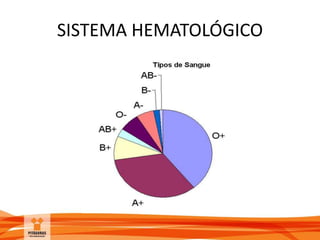 SISTEMA HEMATOLÓGICO
 