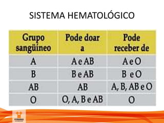SISTEMA HEMATOLÓGICO
 