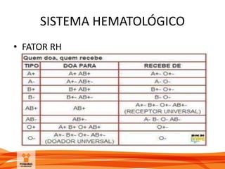 SISTEMA HEMATOLÓGICO
• FATOR RH
 