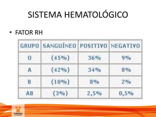 SISTEMA HEMATOLÓGICO
• FATOR RH
 