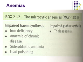 Anemias
 