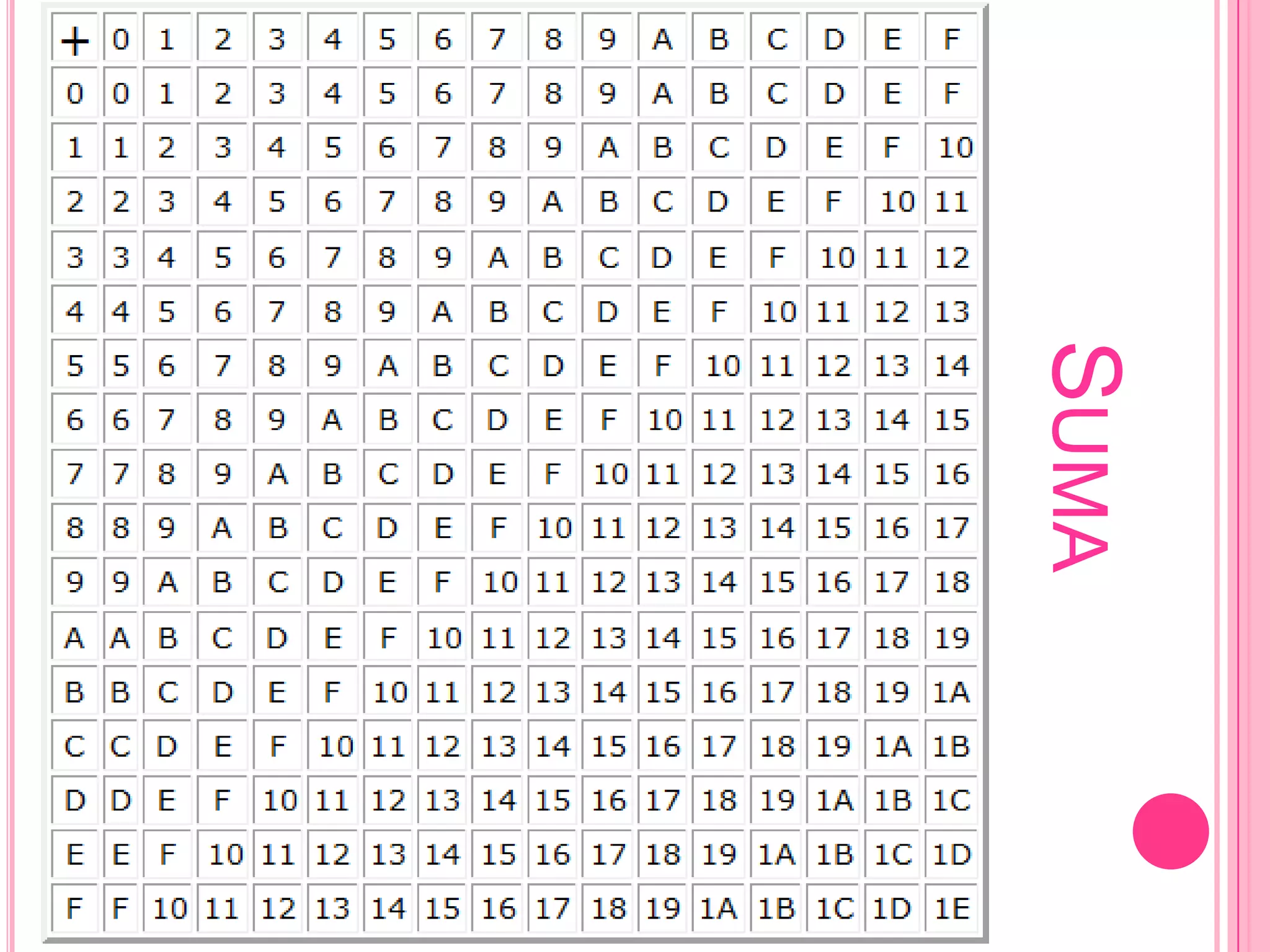 Sistema hexadecimal | PPTX