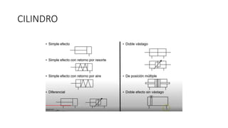 CILINDRO
 