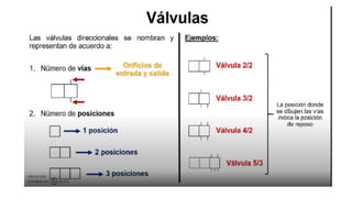 SISTEMA HIDRAULICO.pptx