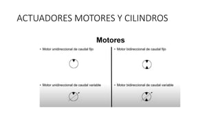 ACTUADORES MOTORES Y CILINDROS
 