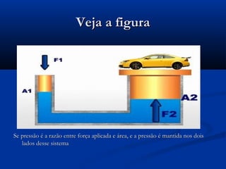 Veja a figura




Se pressão é a razão entre força aplicada e área, e a pressão é mantida nos dois
   lados desse sistema
 