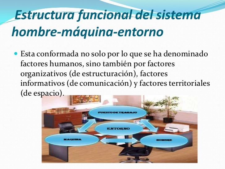 Sistema hombre maquina