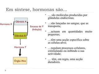 Em síntese, hormonas são…
 … são moléculas produzidas por
glândulas endócrinas;
 …são lançadas no sangue, que as
transporta;
 …actuam em quantidades muito
pequenas;
 …têm uma acção específica sobre
as células-alvo;
 …regulam processos celulares,
estimulando ou inibindo a sua
actividade;
 … têm, em regra, uma acção
duradoira.
Excesso de Y
(Inibição)
Hormona X
Glândula A
Glândula B
Hormona Y
Órgão Alvo
 