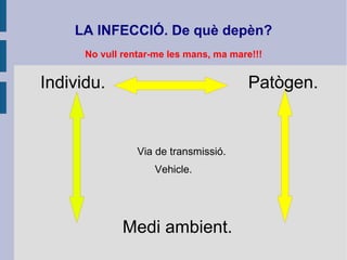 Individu. Patògen.
Via de transmissió.
Vehicle.
Medi ambient.
LA INFECCIÓ. De què depèn?
No vull rentar-me les mans, ma mare!!!
 