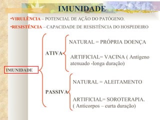 IMUNIDADE VIRULÊNCIA  – POTENCIAL DE AÇÃO DO PATÓGENO. RESISTÊNCIA   – CAPACIDADE DE RESISTÊNCIA DO HOSPEDEIRO IMUNIDADE ATIVA PASSIVA NATURAL = PRÓPRIA DOENÇA ARTIFICIAL= VACINA ( Antígeno atenuado -longa duração) NATURAL = ALEITAMENTO ARTIFICIAL= SOROTERAPIA.  ( Anticorpos – curta duração) 