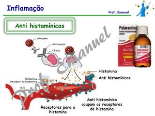 Receptores para a
histamina
Anti histamínico
ocupam os receptores
de histamina
Histamina
Anti histamínicos
Anti histamínicos
Inflamação Prof. Emanuel
 