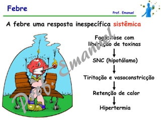 A febre uma resposta inespecífica sistêmica
Fagocitose com
liberação de toxinas
SNC (hipotálamo)
Tiritação e vasoconstricção
Retenção de calor
Hipertermia
Febre Prof. Emanuel
 