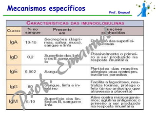 Mecanismos específicos Prof. Emanuel
 