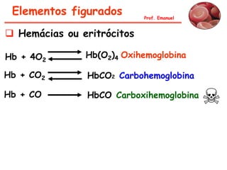 Elementos figurados        Prof. Emanuel


 Hemácias ou eritrócitos

Hb + 4O2       Hb(O2)4 Oxihemoglobina

Hb + CO2       HbCO2 Carbohemoglobina

Hb + CO        HbCO Carboxihemoglobina
 