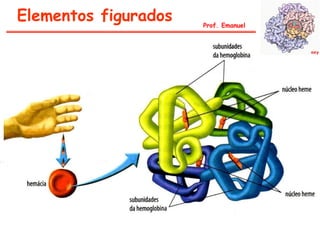 Elementos figurados   Prof. Emanuel
 