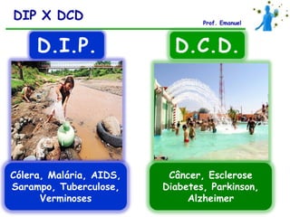 DIP X DCD                        Prof. Emanuel



     D.I.P.                D.C.D.




Cólera, Malária, AIDS,    Câncer, Esclerose
Sarampo, Tuberculose,    Diabetes, Parkinson,
      Verminoses              Alzheimer
 