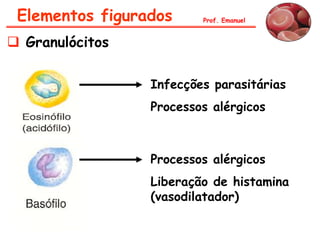 Elementos figurados     Prof. Emanuel


 Granulócitos

                 Infecções parasitárias
                 Processos alérgicos



                 Processos alérgicos
                 Liberação de histamina
                 (vasodilatador)
 