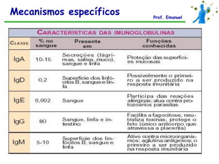 Mecanismos específicos   Prof. Emanuel
 