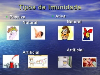 TTiippooss ddee IImmuunniiddaaddee 
• PPaassssiivvaa 
NNaattuurraall 
AArrttiiffiicciiaall 
• AAttiivvaa 
NNaattuurraall 
AArrttiiffiicciiaall 
 