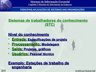 2.11 © 2003 by Prentice Hall
Sistemas de trabalhadores do conhecimento
(STC)
Nível do conhecimentoNível do conhecimento
• Entrada:Entrada: Especificações de projetoEspecificações de projeto
• Processamento:Processamento: ModelagemModelagem
• Saída:Saída: Projetos, gráficosProjetos, gráficos
• Usuários:Usuários: Pessoal técnicoPessoal técnico
Exemplo: Estações de trabalho deExemplo: Estações de trabalho de
engenhariaengenharia
Sistemas de Informação GerencialSistemas de Informação Gerencial
Capítulo 2 Sistemas de Informação na EmpresaCapítulo 2 Sistemas de Informação na Empresa
PRINCIPAIS APLICAÇÕES DE SISTEMAS NAS ORGANIZAÇÕES
 