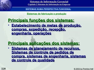2.24 © 2003 by Prentice Hall
Principais funções dos sistemas:Principais funções dos sistemas:
• Estabelecimento de metas de produção,Estabelecimento de metas de produção,
compras, expedição, recepção,compras, expedição, recepção,
engenharia, operaçõesengenharia, operações
Principais aplicações dos sistemas:Principais aplicações dos sistemas:
• Sistemas de planejamento de recursos,Sistemas de planejamento de recursos,
Sistemas de controle de pedidos deSistemas de controle de pedidos de
compra, sistemas de engenharia, sistemascompra, sistemas de engenharia, sistemas
de controle de qualidadede controle de qualidade
Sistemas de fabricação e produção
Sistemas de Informação GerencialSistemas de Informação Gerencial
Capítulo 2 Sistemas de Informação na EmpresaCapítulo 2 Sistemas de Informação na Empresa
SISTEMAS NUMA PERSPECTIVA FUNCIONAL
 
