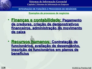 2.36 © 2003 by Prentice Hall
• Finanças e contabilidade:Finanças e contabilidade: PagamentoPagamento
de credores, criação de demonstrativosde credores, criação de demonstrativos
financeiros, administração do movimentofinanceiros, administração do movimento
de caixade caixa
• Recursos humanos:Recursos humanos: Contratação deContratação de
funcionários, avaliação de desempenho,funcionários, avaliação de desempenho,
inscrição de funcionários em planos deinscrição de funcionários em planos de
benefíciosbenefícios
Exemplos de processos de negócios
Sistemas de Informação GerencialSistemas de Informação Gerencial
Capítulo 2 Sistemas de Informação na EmpresaCapítulo 2 Sistemas de Informação na Empresa
INTEGRAÇÃO DE FUNÇÕES E PROCESSOS DE NEGÓCIOS
 