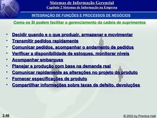 2.46 © 2003 by Prentice Hall
• Decidir quando e o que produzir, armazenar e movimentarDecidir quando e o que produzir, armazenar e movimentar
• Transmitir pedidos rapidamenteTransmitir pedidos rapidamente
• Comunicar pedidos, acompanhar o andamento de pedidosComunicar pedidos, acompanhar o andamento de pedidos
• Verificar a disponibilidade de estoques, monitorar níveisVerificar a disponibilidade de estoques, monitorar níveis
• Acompanhar embarquesAcompanhar embarques
• Planejar a produção com base na demanda realPlanejar a produção com base na demanda real
• Comunicar rapidamente as alterações no projeto do produtoComunicar rapidamente as alterações no projeto do produto
• Fornecer especificações de produtoFornecer especificações de produto
• Compartilhar informações sobre taxas de defeito, devoluçõesCompartilhar informações sobre taxas de defeito, devoluções
Como os SI podem facilitar o gerenciamento da cadeia de suprimentos
Sistemas de Informação GerencialSistemas de Informação Gerencial
Capítulo 2 Sistemas de Informação na EmpresaCapítulo 2 Sistemas de Informação na Empresa
INTEGRAÇÃO DE FUNÇÕES E PROCESSOS DE NEGÓCIOS
 