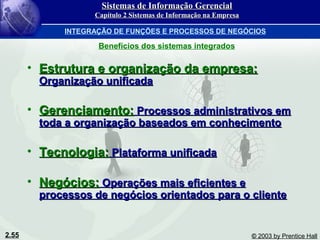 2.55 © 2003 by Prentice Hall
• Estrutura e organização da empresa:Estrutura e organização da empresa:
Organização unificadaOrganização unificada
• Gerenciamento:Gerenciamento: Processos administrativos emProcessos administrativos em
toda a organização baseados em conhecimentotoda a organização baseados em conhecimento
• Tecnologia:Tecnologia: Plataforma unificadaPlataforma unificada
• Negócios:Negócios: Operações mais eficientes eOperações mais eficientes e
processos de negócios orientados para o clienteprocessos de negócios orientados para o cliente
Benefícios dos sistemas integrados
Sistemas de Informação GerencialSistemas de Informação Gerencial
Capítulo 2 Sistemas de Informação na EmpresaCapítulo 2 Sistemas de Informação na Empresa
INTEGRAÇÃO DE FUNÇÕES E PROCESSOS DE NEGÓCIOS
 