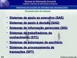 2.6 © 2003 by Prentice Hall
Principais tipos de sistemas
• Sistemas de apoio ao executivo (SAE)Sistemas de apoio ao executivo (SAE)
• Sistemas de apoio à decisão (SAD)Sistemas de apoio à decisão (SAD)
• Sistemas de informação gerenciais (SIG)Sistemas de informação gerenciais (SIG)
• Sistemas de trabalhadores doSistemas de trabalhadores do
conhecimento (STC)conhecimento (STC)
• Sistemas de automaçao de escritórioSistemas de automaçao de escritório
• Sistemas de processamento deSistemas de processamento de
transações (SPT)transações (SPT)
Sistemas de Informação GerencialSistemas de Informação Gerencial
Capítulo 2 Sistemas de Informação na EmpresaCapítulo 2 Sistemas de Informação na Empresa
PRINCIPAIS APLICAÇÕES DE SISTEMAS NAS ORGANIZAÇÕES
 