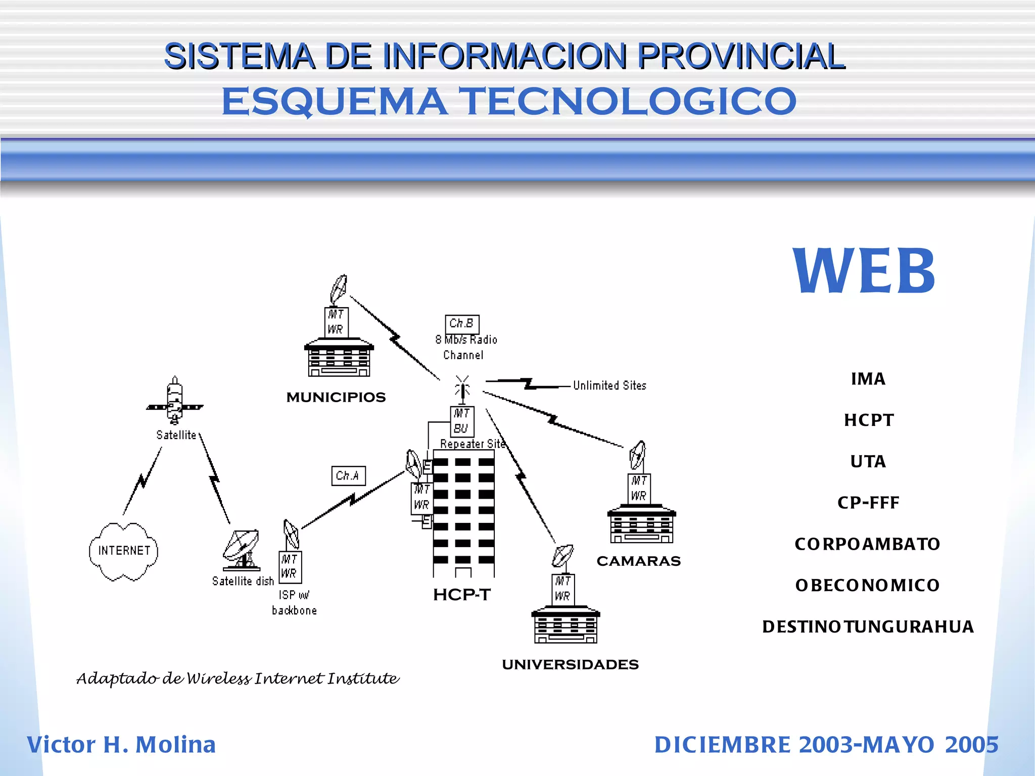 SISTEMA DE INFORMACION PROVINCIAL   ESQUEMA TECNOLOGICO HCP-T municipios camaras universidades Adaptado de Wireless Internet Institute WEB IMA HCPT UTA CP-FFF CORPOAMBATO OBECONOMICO DESTINOTUNGURAHUA Victor H. Molina  DICIEMBRE 2003-MAYO 2005 