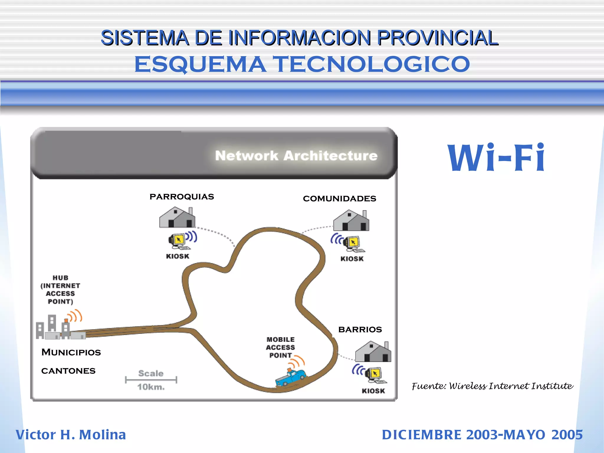 SISTEMA DE INFORMACION PROVINCIAL   ESQUEMA TECNOLOGICO Municipios cantones parroquias comunidades barrios Fuente: Wireless Internet Institute Wi-Fi Victor H. Molina  DICIEMBRE 2003-MAYO 2005 