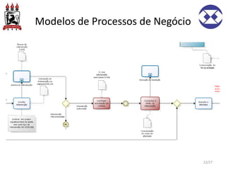 Modelos de Processos de Negócio
22/27
 