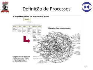 Definição de Processos
6/27
 