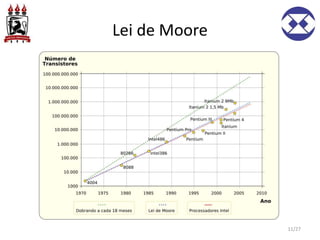 Lei de Moore
11/27
 