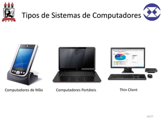 Tipos de Sistemas de Computadores
16/27
Computadores de Mão Computadores Portáteis Thin Client
 