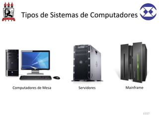Tipos de Sistemas de Computadores
17/27
Computadores de Mesa Servidores Mainframe
 