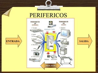 PERIFERICOS
ENTRADA SALIDA
MIXTOS
 