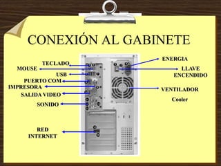 CONEXIÓN AL GABINETE
MOUSE
TECLADO
USB
SALIDA VIDEO
PUERTO COM
IMPRESORA
SONIDO
ENERGIA
VENTILADOR
Cooler
LLAVE
ENCENDIDO
RED
INTERNET
 