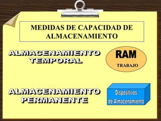 MEDIDAS DE CAPACIDAD DE
ALMACENAMIENTO
TRABAJO
 
